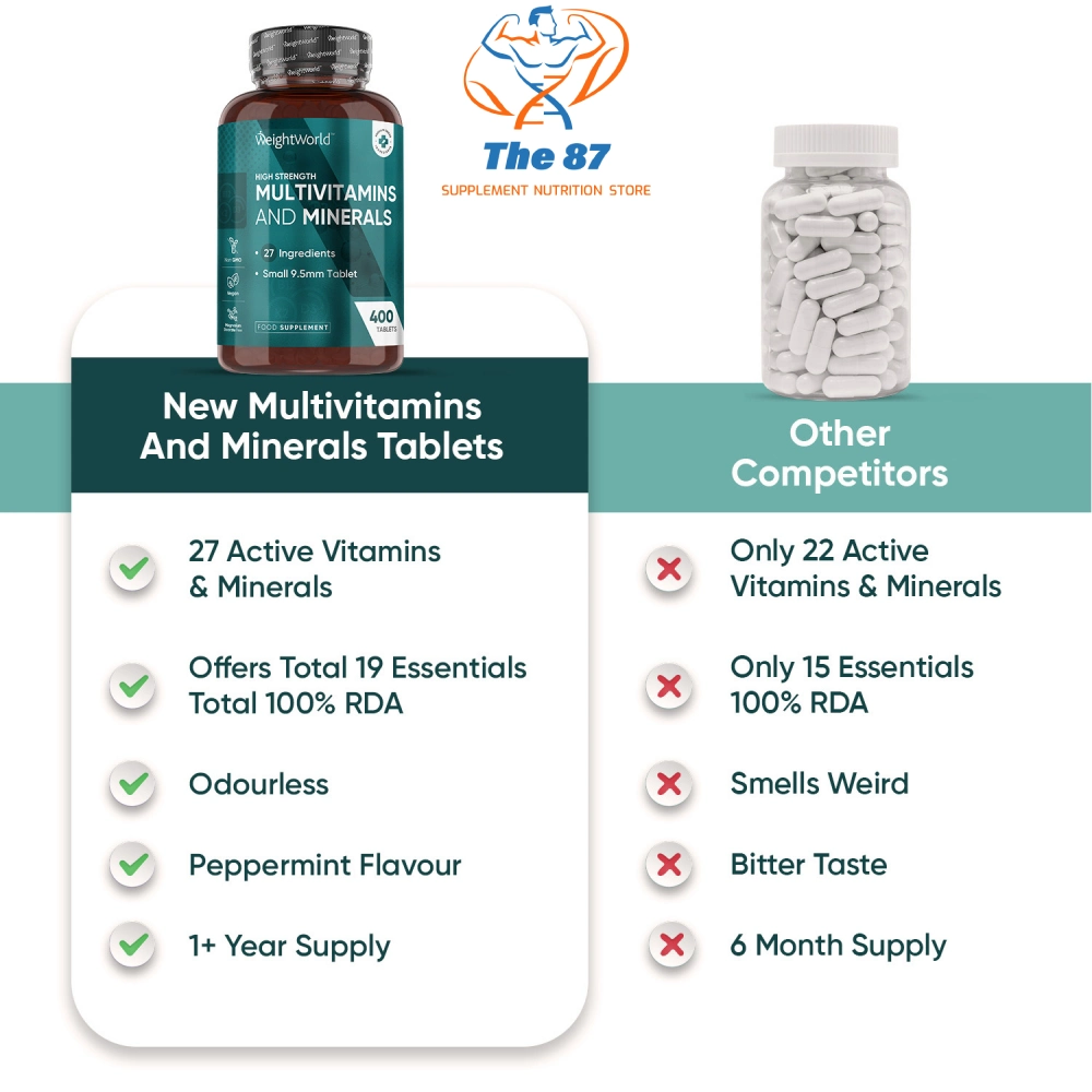 خرید مولتی ویتامین و مینرال