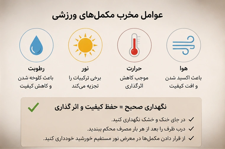 اصول نگهداری صحیح مکمل&zwnj;های ورزشی در خانه؛ چطور کیفیت و اثر مکمل&zwnj;تان را از بین نبرید؟